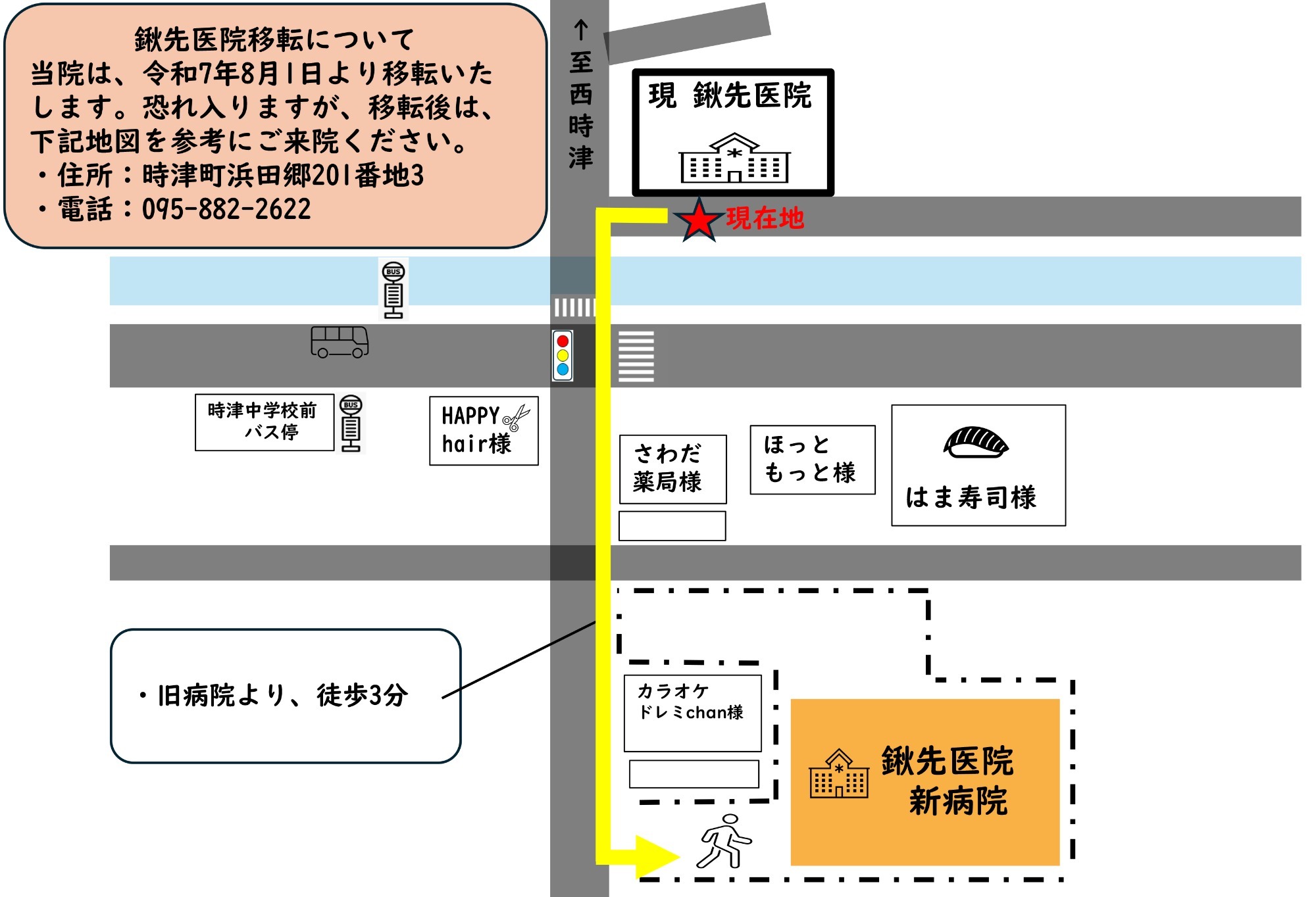 鍬先医院移転について